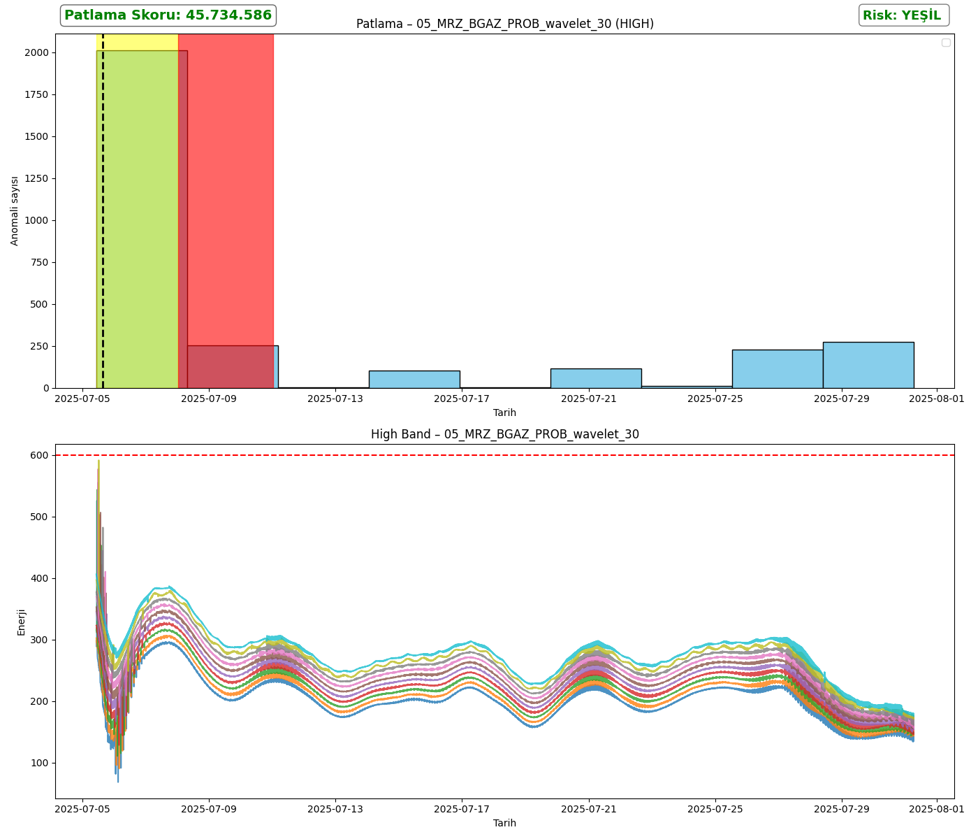 05_MRZ_BGAZ_PROB_wavelet_30_analysis_high.png
