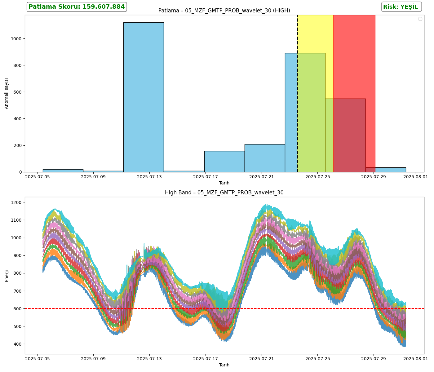 05_MZF_GMTP_PROB_wavelet_30_analysis_high.png