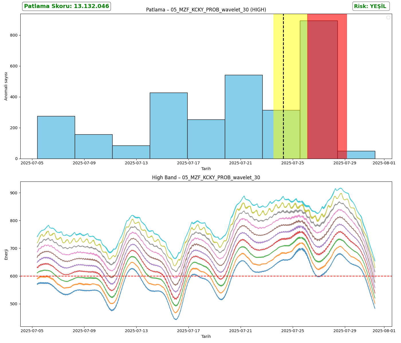 05_MZF_KCKY_PROB_wavelet_30_analysis_high.png