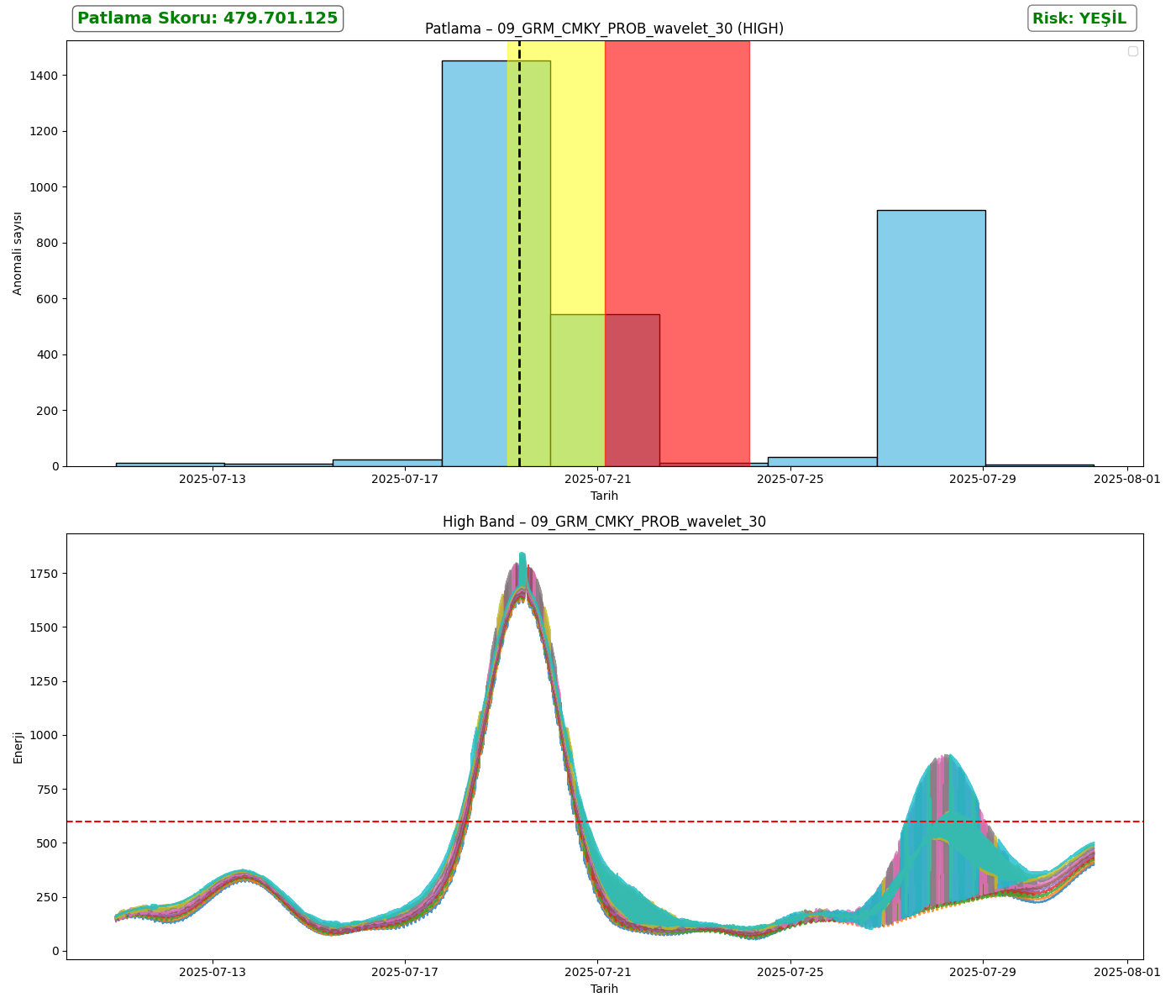 09_GRM_CMKY_PROB_wavelet_30_analysis_high.png