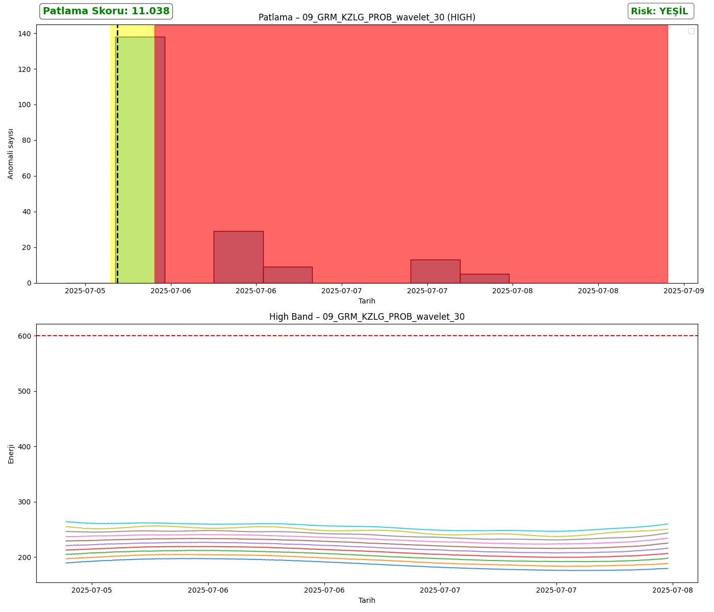 09_GRM_KZLG_PROB_wavelet_30_analysis_high.png