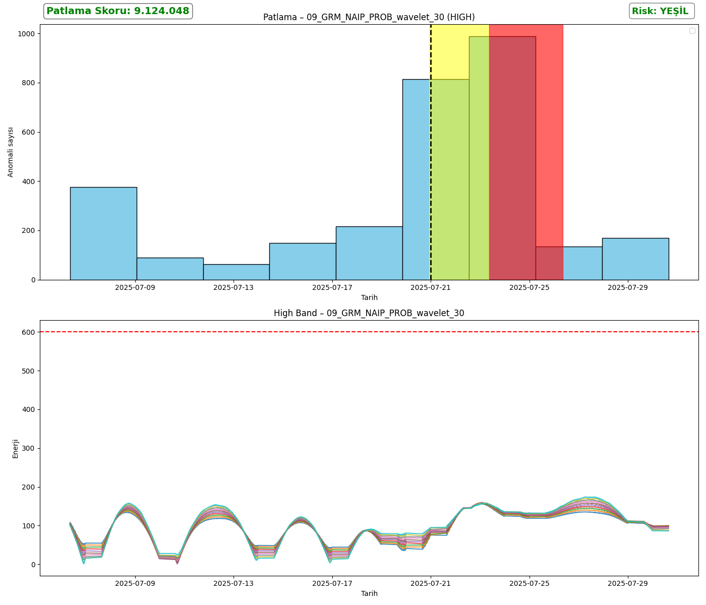 09_GRM_NAIP_PROB_wavelet_30_analysis_high.png
