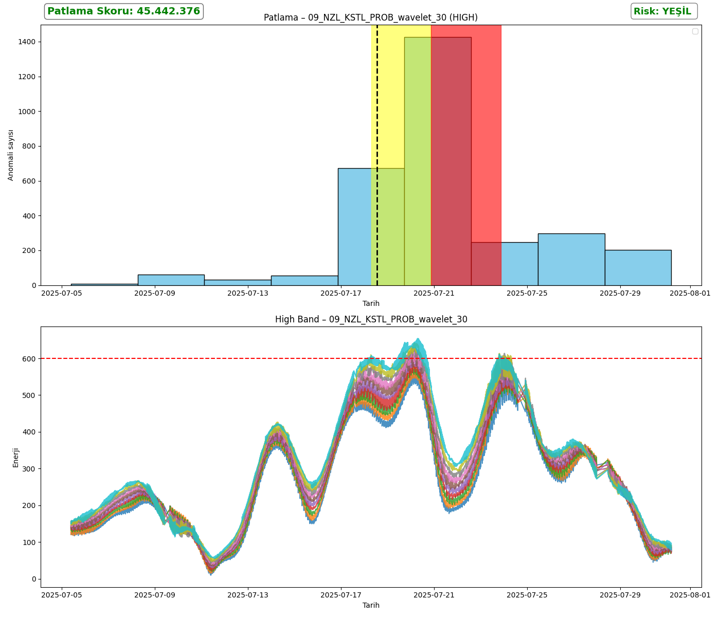 09_NZL_KSTL_PROB_wavelet_30_analysis_high.png