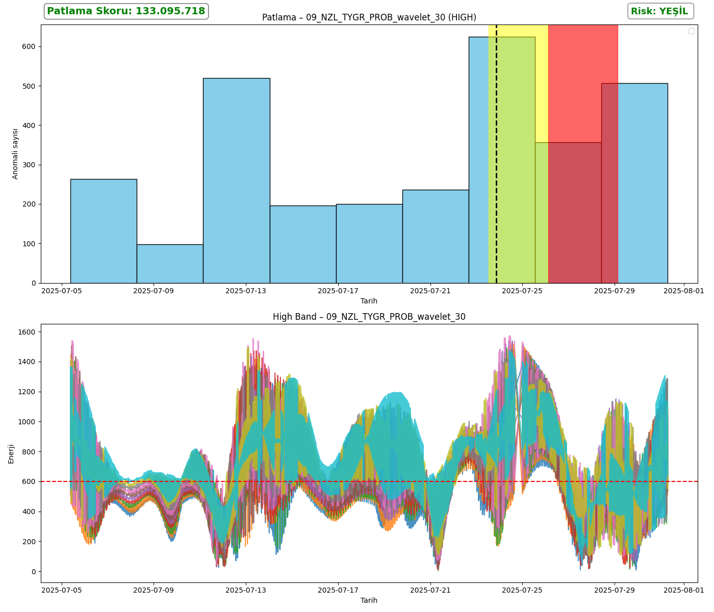 09_NZL_TYGR_PROB_wavelet_30_analysis_high.png