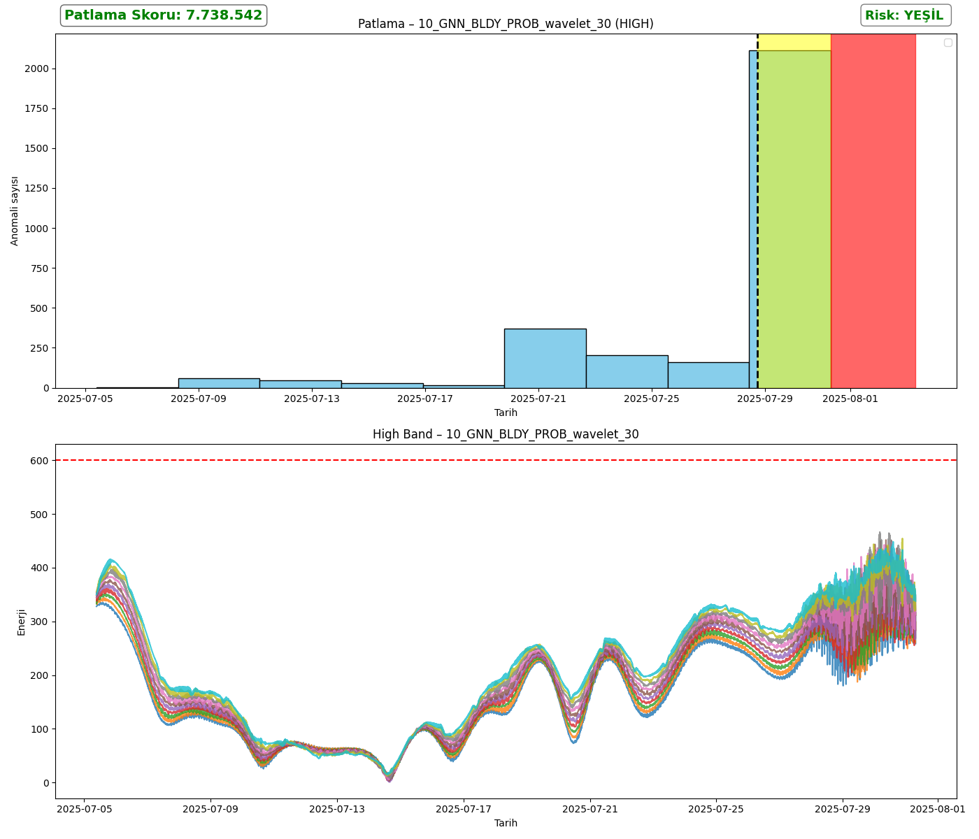 10_GNN_BLDY_PROB_wavelet_30_analysis_high.png