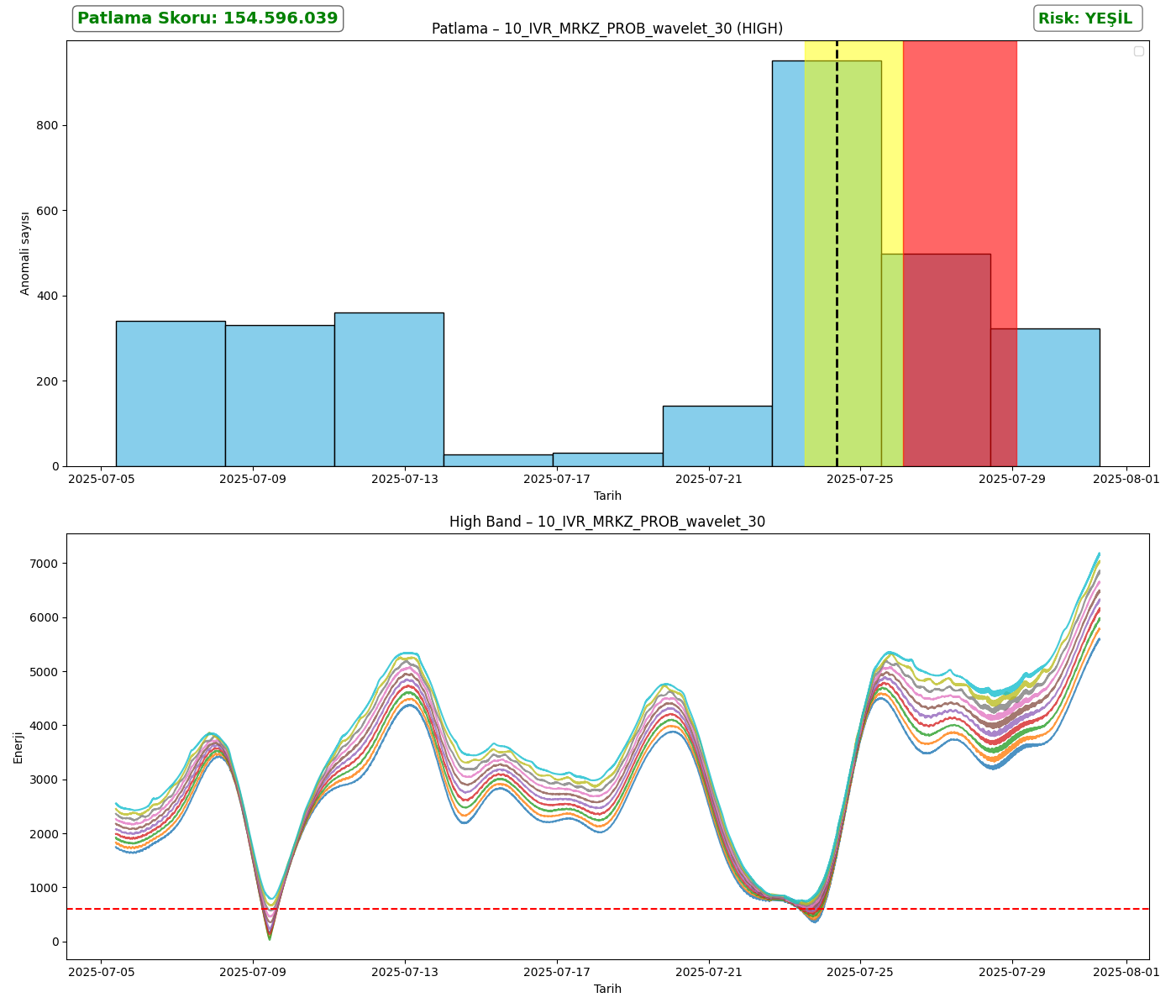 10_IVR_MRKZ_PROB_wavelet_30_analysis_high.png
