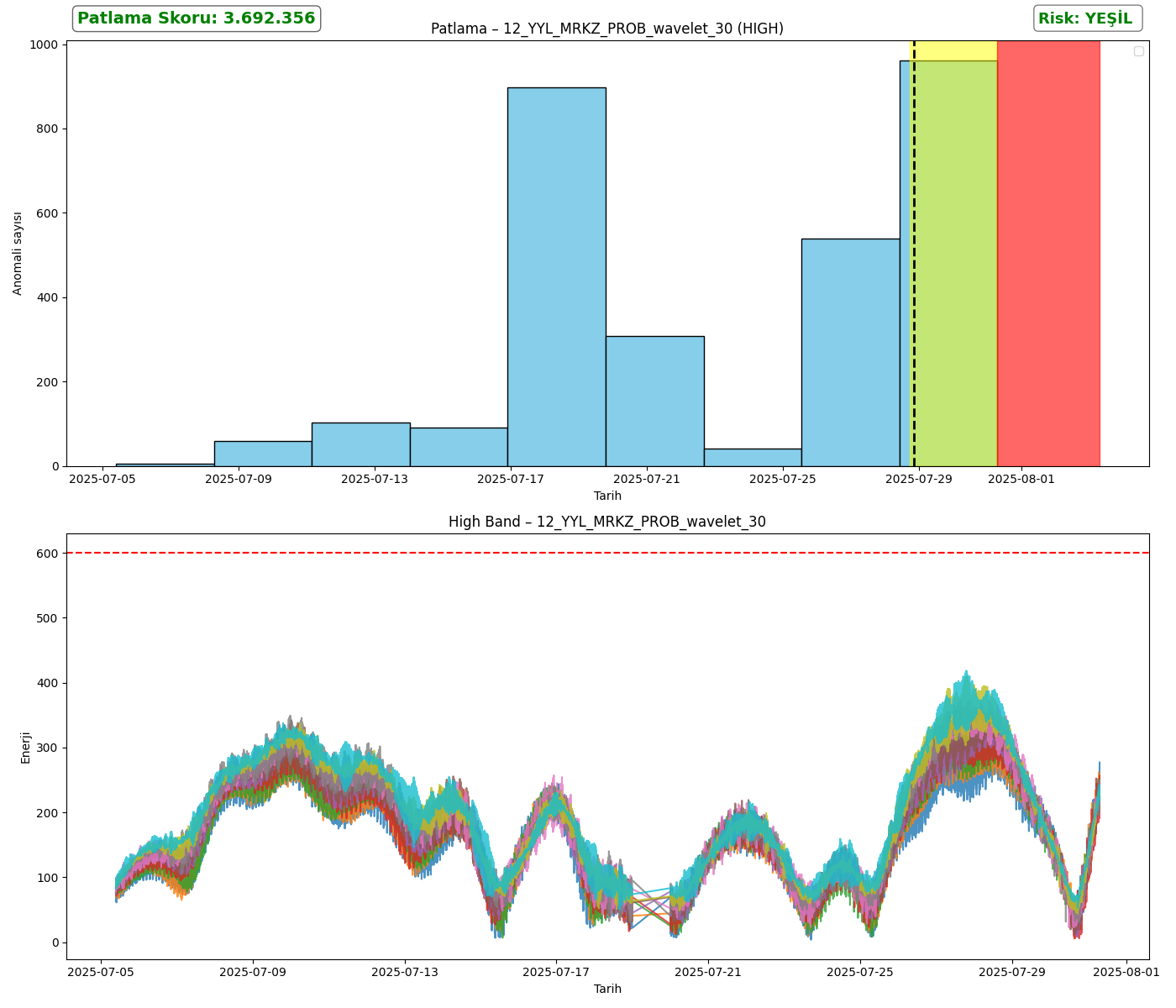 12_YYL_MRKZ_PROB_wavelet_30_analysis_high.png