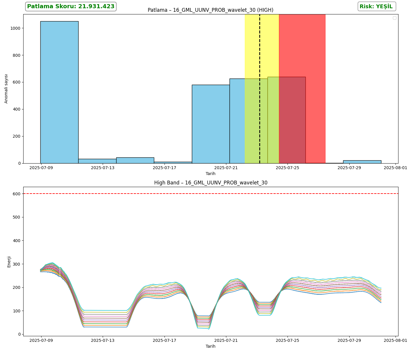 16_GML_UUNV_PROB_wavelet_30_analysis_high.png
