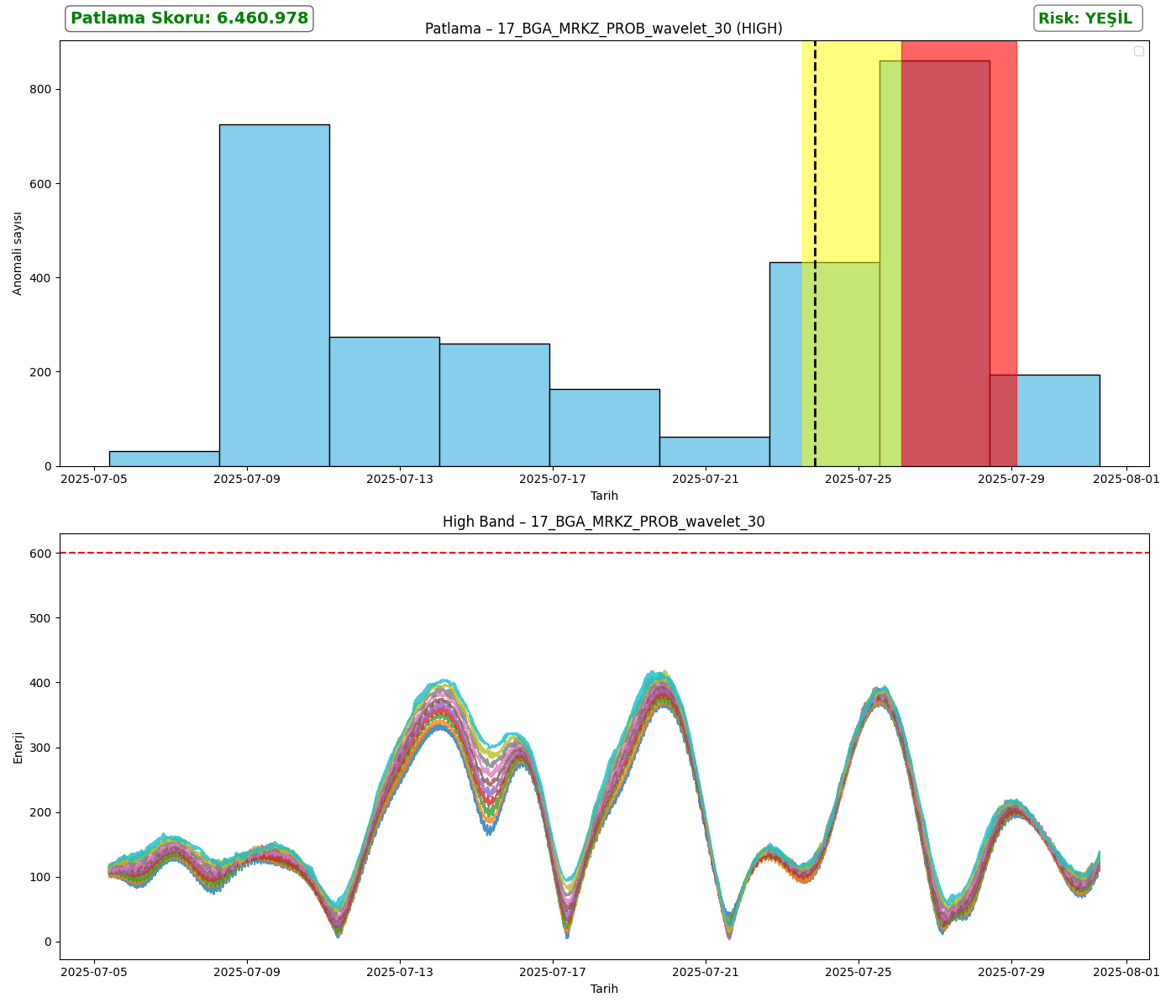 17_BGA_MRKZ_PROB_wavelet_30_analysis_high.png