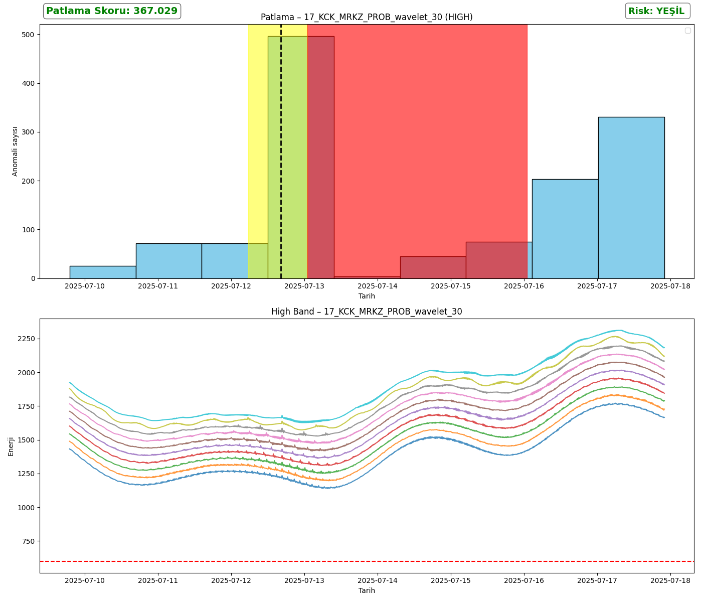 17_KCK_MRKZ_PROB_wavelet_30_analysis_high.png