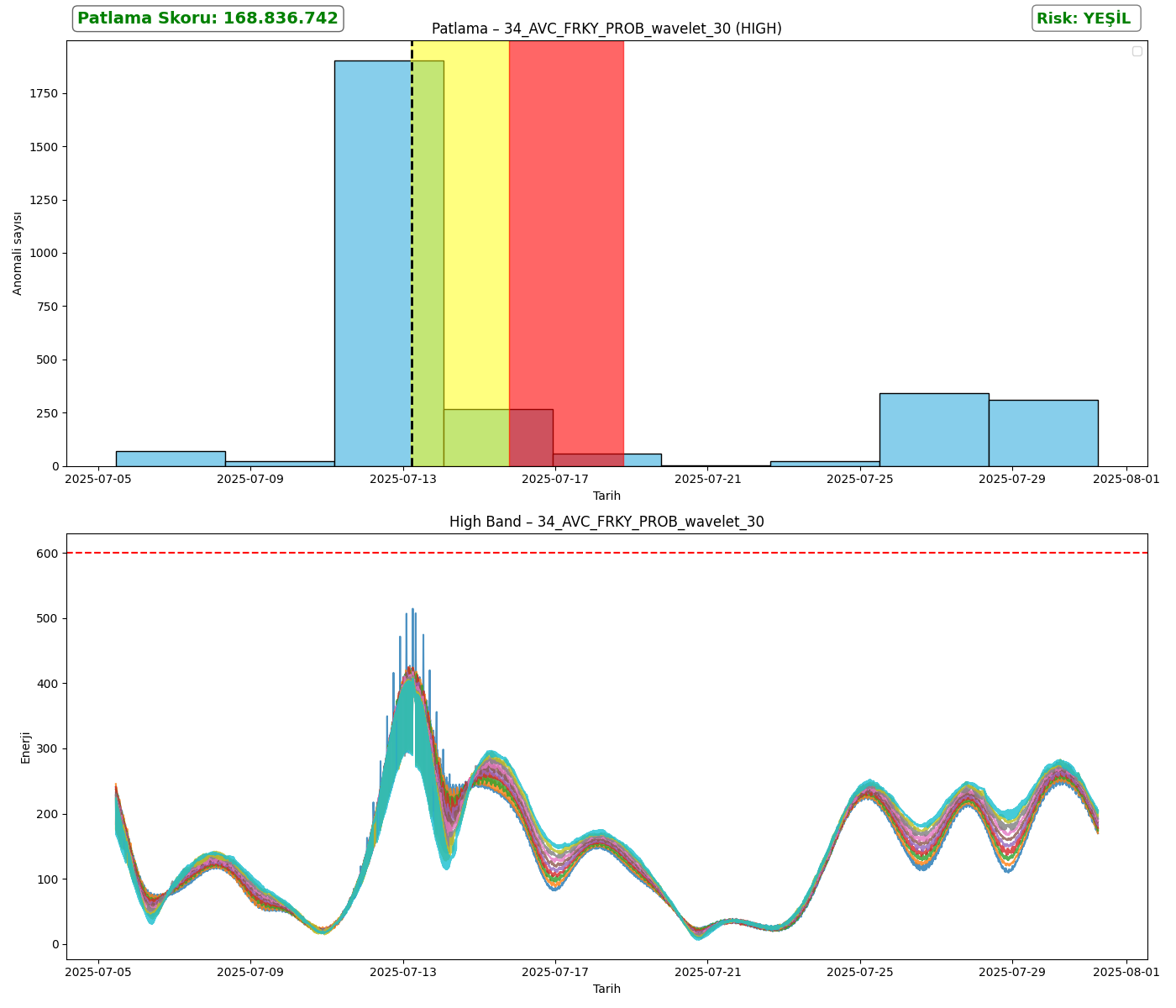34_AVC_FRKY_PROB_wavelet_30_analysis_high.png