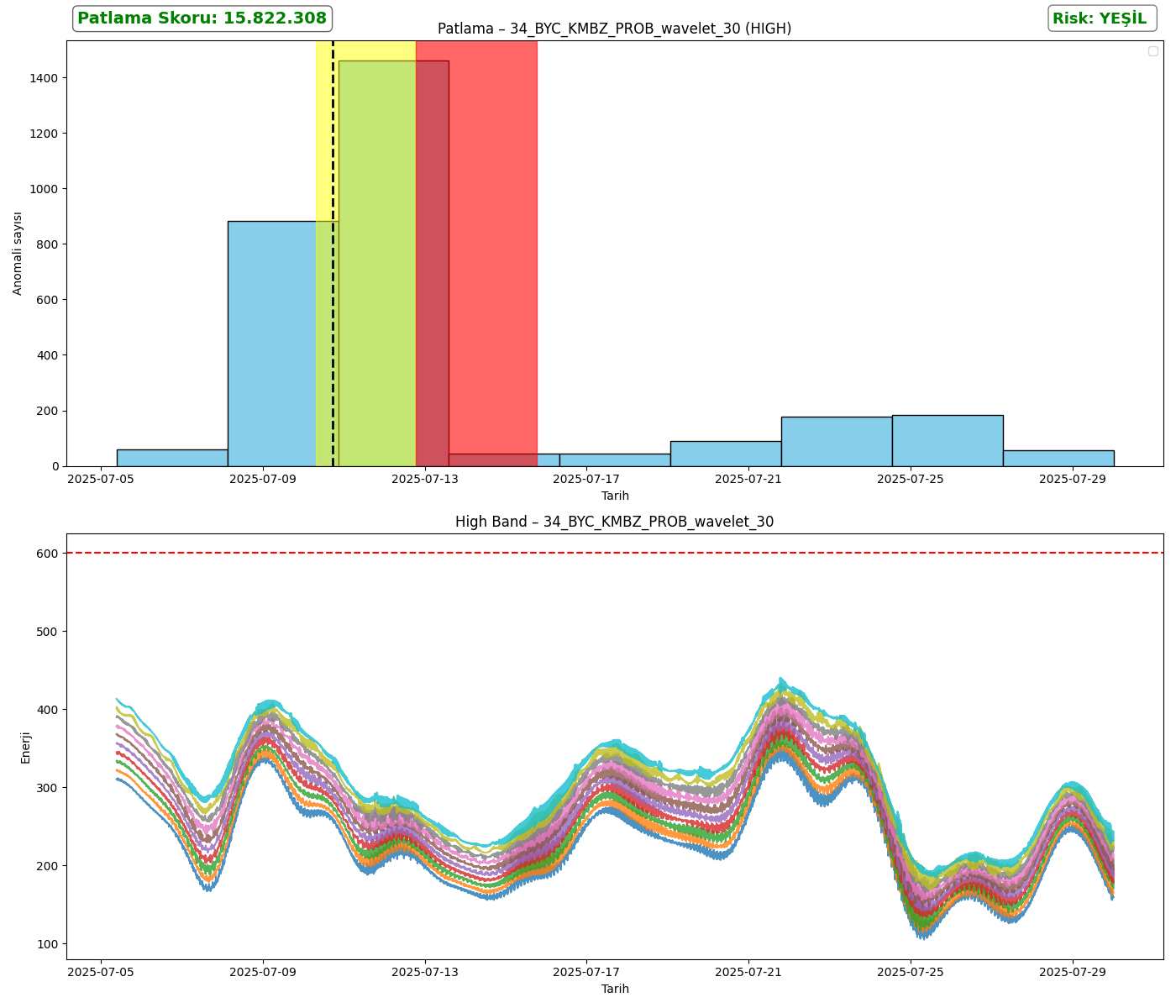 34_BYC_KMBZ_PROB_wavelet_30_analysis_high.png