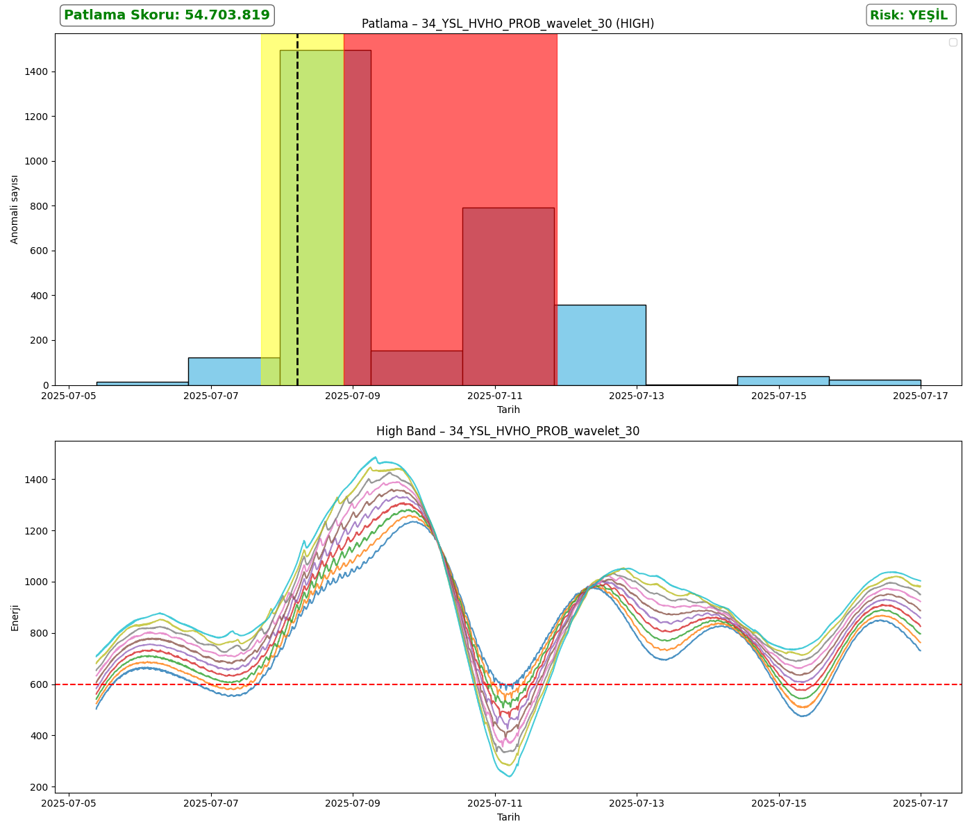 34_YSL_HVHO_PROB_wavelet_30_analysis_high.png