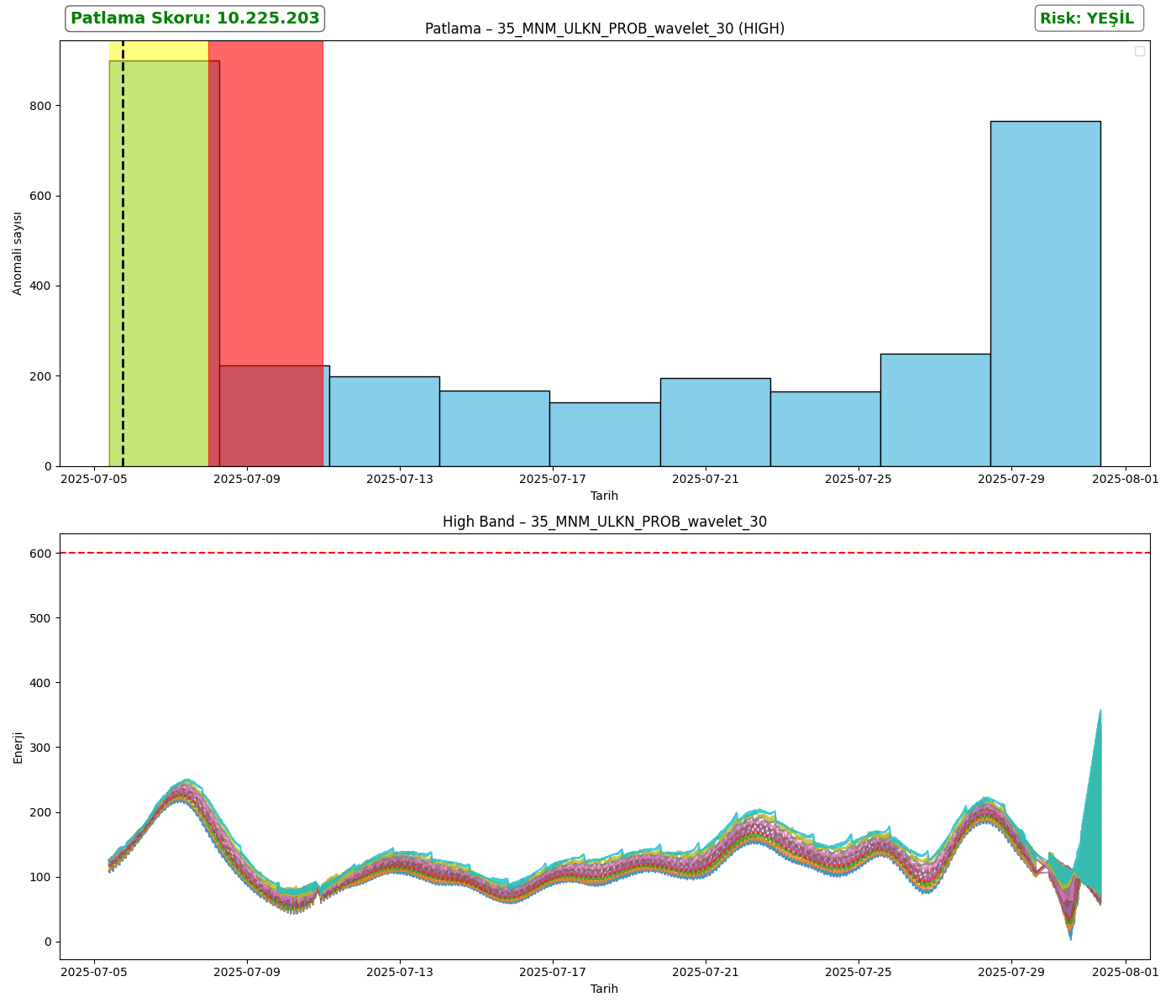 35_MNM_ULKN_PROB_wavelet_30_analysis_high.png