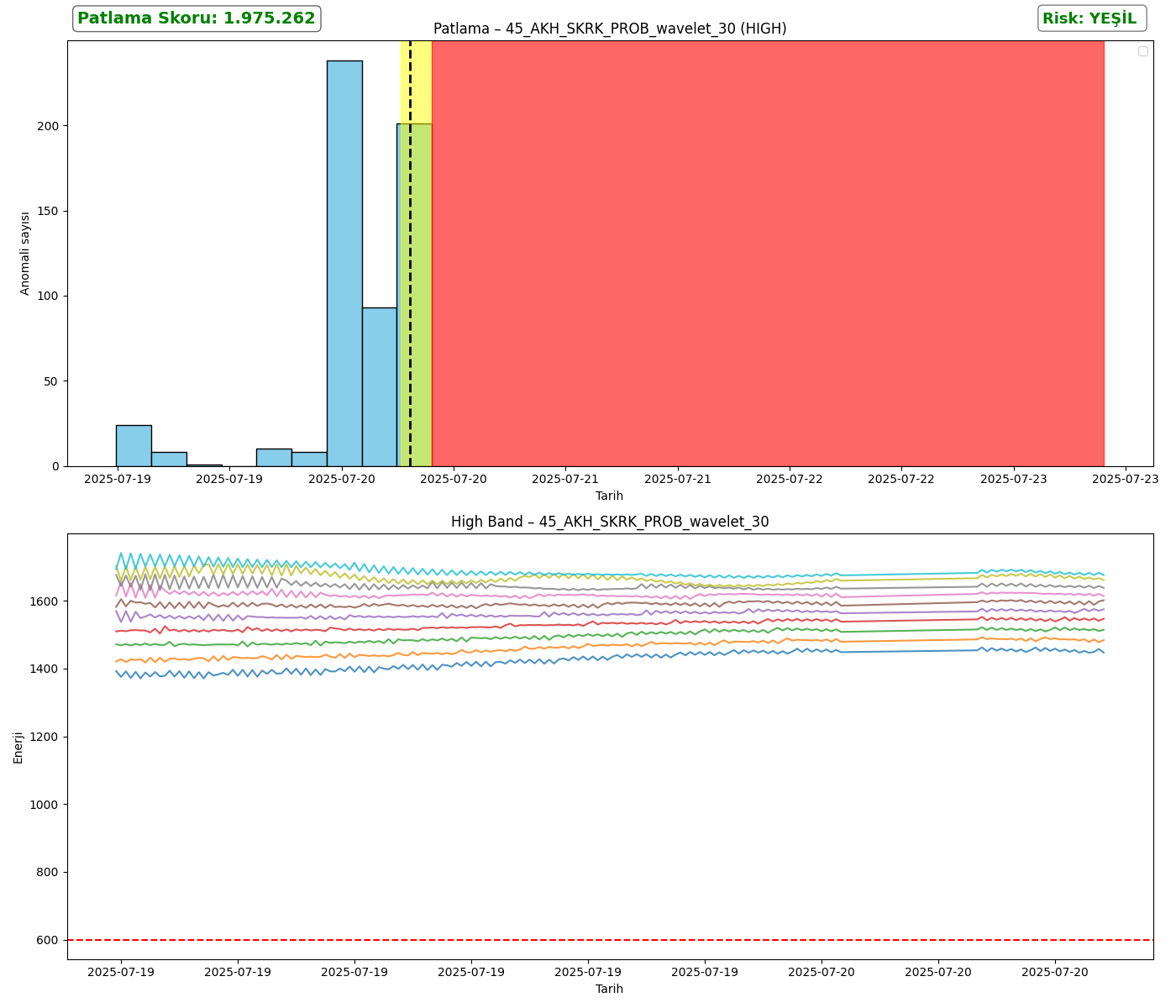 45_AKH_SKRK_PROB_wavelet_30_analysis_high.png