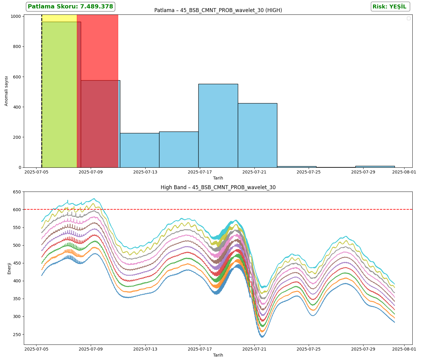 45_BSB_CMNT_PROB_wavelet_30_analysis_high.png