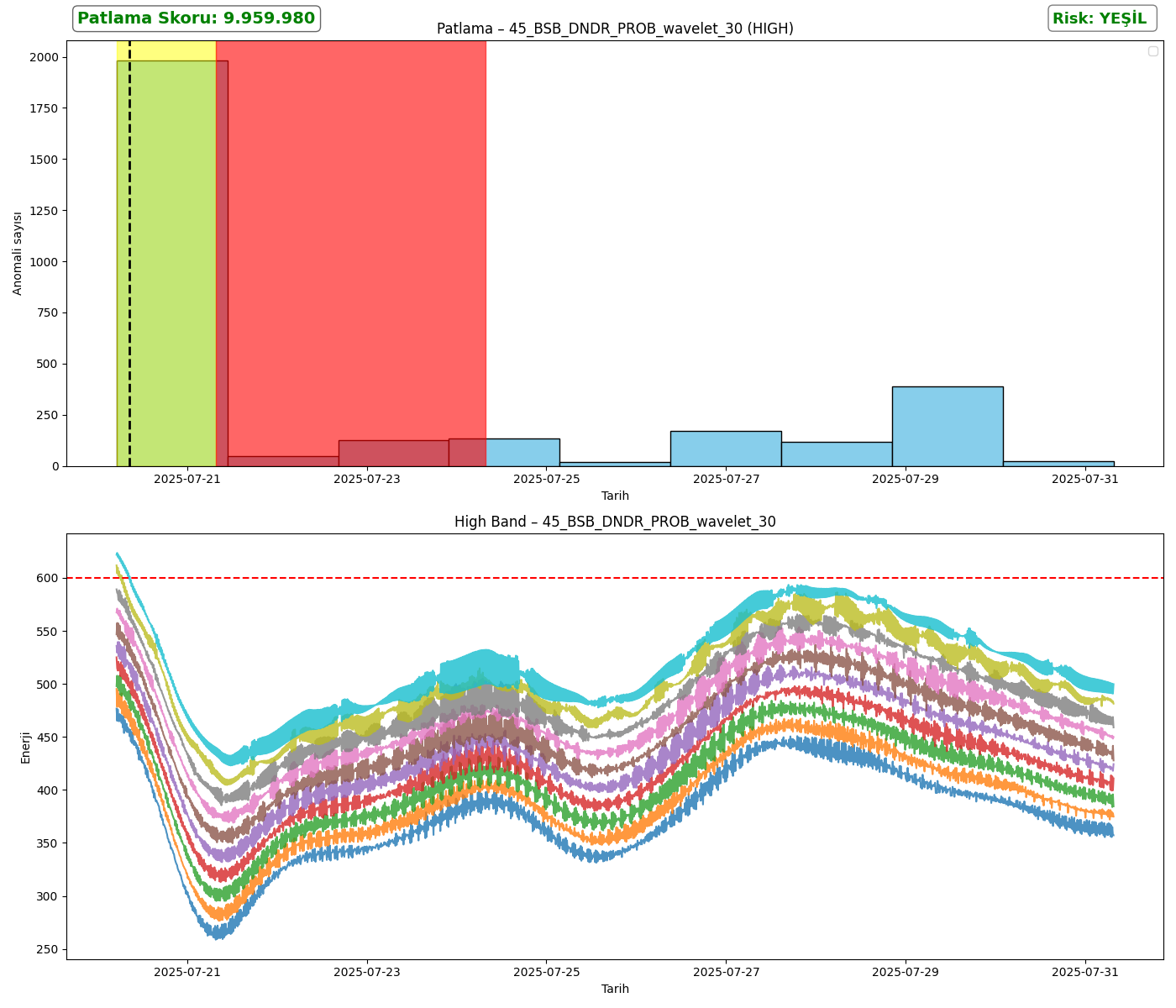 45_BSB_DNDR_PROB_wavelet_30_analysis_high.png