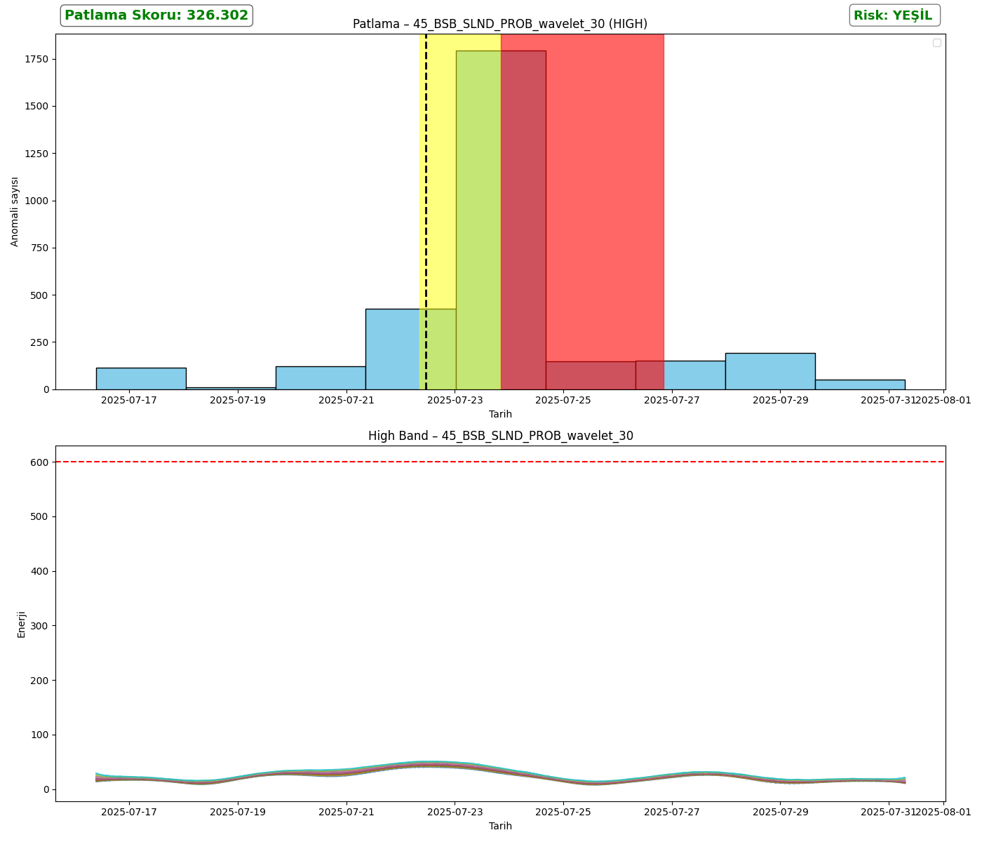 45_BSB_SLND_PROB_wavelet_30_analysis_high.png