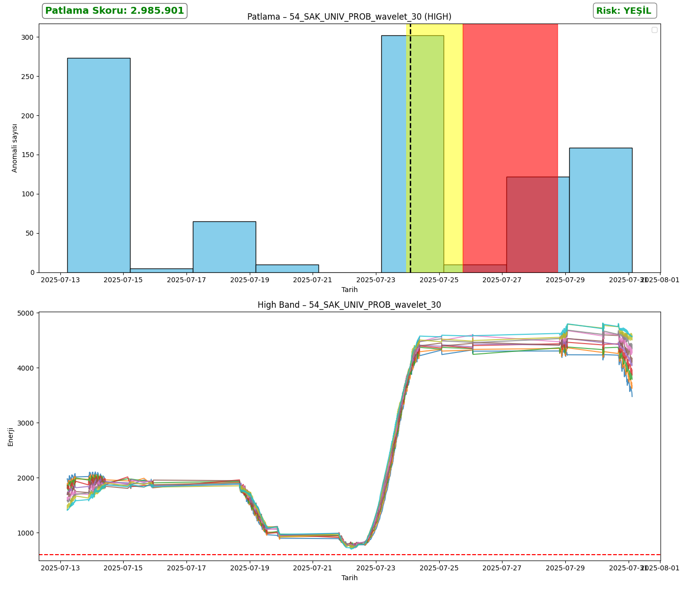 54_SAK_UNIV_PROB_wavelet_30_analysis_high.png