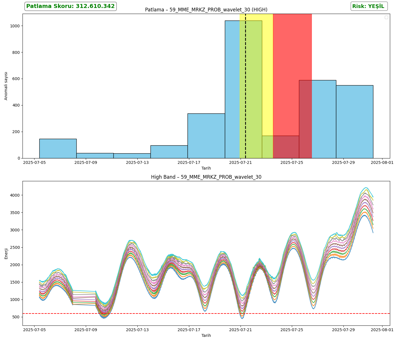 59_MME_MRKZ_PROB_wavelet_30_analysis_high.png