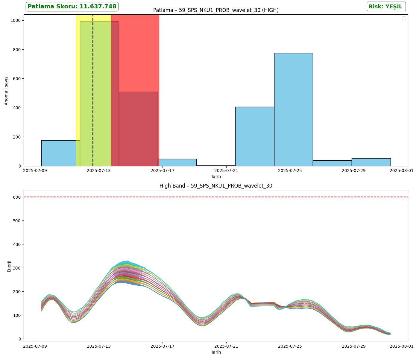 59_SPS_NKU1_PROB_wavelet_30_analysis_high.png