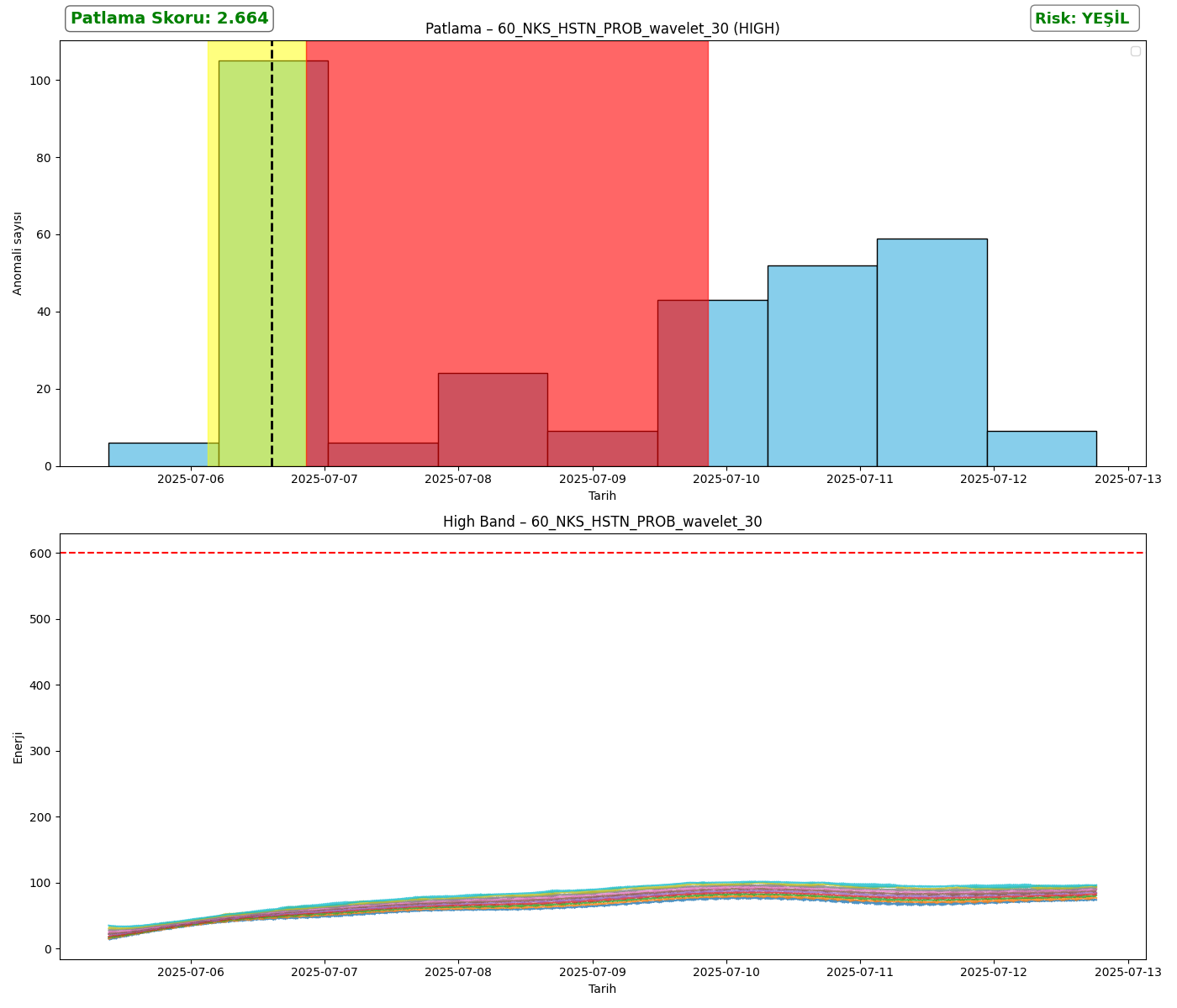60_NKS_HSTN_PROB_wavelet_30_analysis_high.png