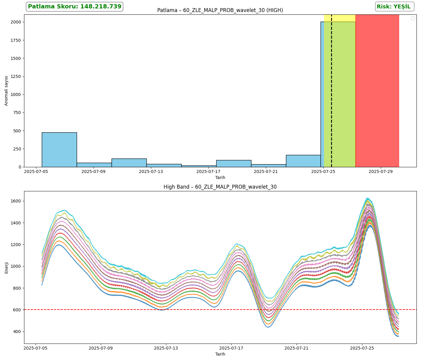 60_ZLE_MALP_PROB_wavelet_30_analysis_high.png