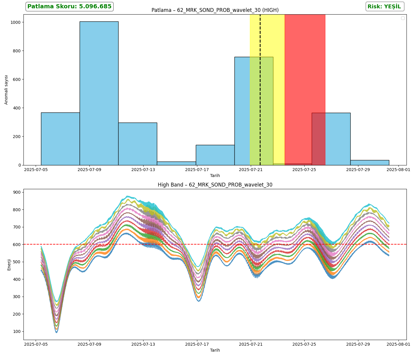 62_MRK_SOND_PROB_wavelet_30_analysis_high.png