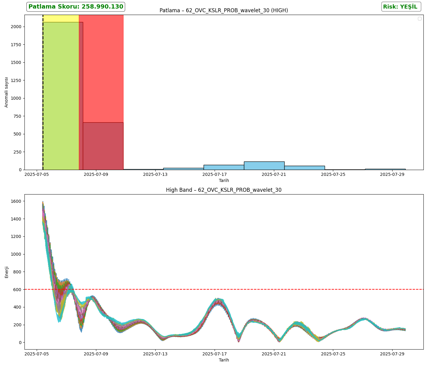 62_OVC_KSLR_PROB_wavelet_30_analysis_high.png
