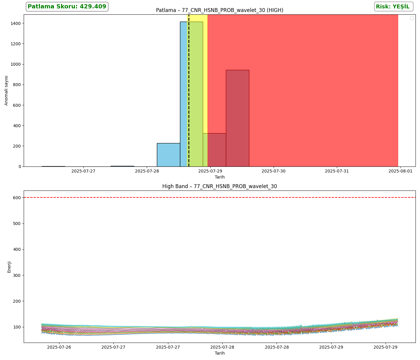 77_CNR_HSNB_PROB_wavelet_30_analysis_high.png